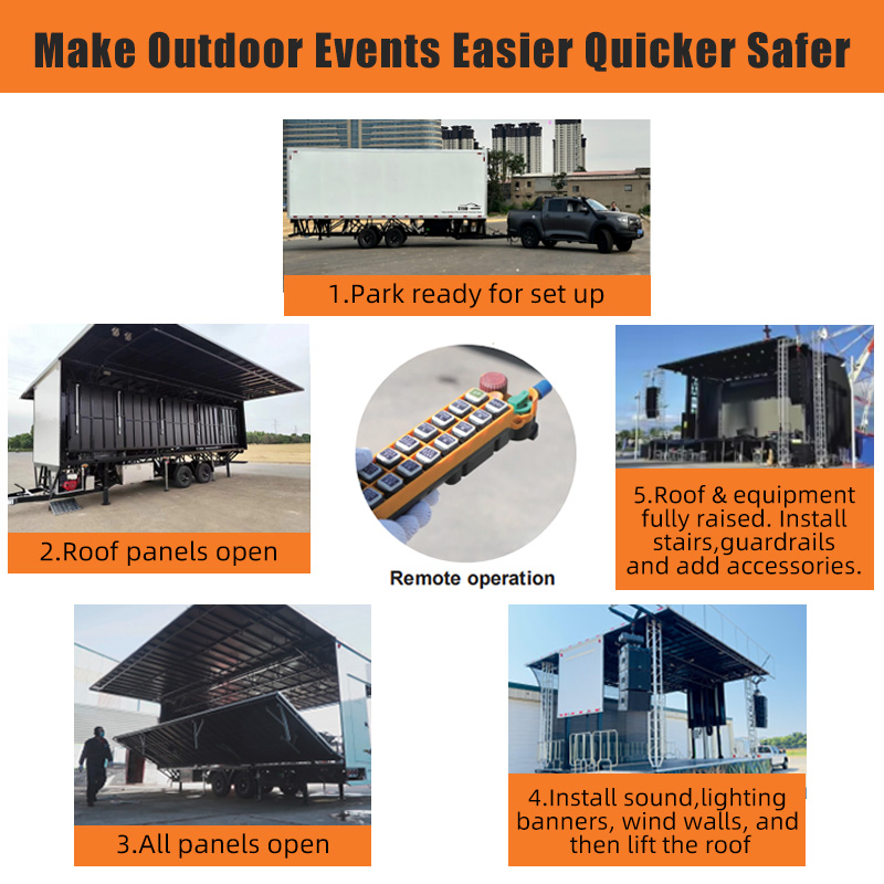 Mobile professional outdoor performance stage