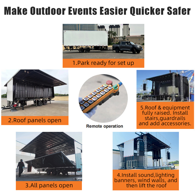 Intelligent mobile stage vehicle: Efficiently creating outdoor performance scenarios